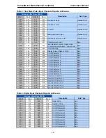 Preview for 48 page of PRECISION DIGITAL ConsoliDator 4 Instruction Manual