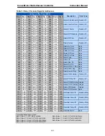 Preview for 49 page of PRECISION DIGITAL ConsoliDator 4 Instruction Manual