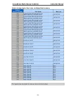 Preview for 50 page of PRECISION DIGITAL ConsoliDator 4 Instruction Manual