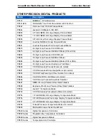 Preview for 55 page of PRECISION DIGITAL ConsoliDator 4 Instruction Manual