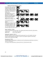 Preview for 28 page of PRECISION DIGITAL Helios PD2-6100 Instruction Manual