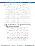 Preview for 38 page of PRECISION DIGITAL Helios PD2-6100 Instruction Manual