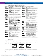 Preview for 54 page of PRECISION DIGITAL Helios PD2-6100 Instruction Manual