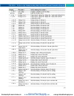 Preview for 25 page of PRECISION DIGITAL Helios PD2-6262-6H0 Instruction Manual