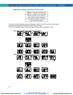 Preview for 34 page of PRECISION DIGITAL Helios PD2-6262-6H0 Instruction Manual