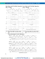 Preview for 40 page of PRECISION DIGITAL Helios PD2-6262-6H0 Instruction Manual