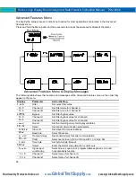 Preview for 50 page of PRECISION DIGITAL Helios PD2-6262-6H0 Instruction Manual