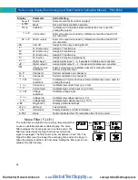 Preview for 52 page of PRECISION DIGITAL Helios PD2-6262-6H0 Instruction Manual