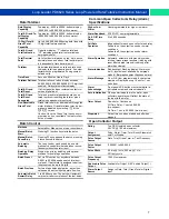 Preview for 7 page of PRECISION DIGITAL Loop Leader PD6620 Series Instruction Manual