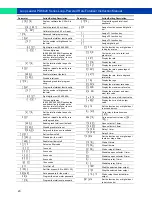 Preview for 20 page of PRECISION DIGITAL Loop Leader PD6620 Series Instruction Manual