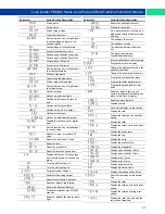 Preview for 21 page of PRECISION DIGITAL Loop Leader PD6620 Series Instruction Manual