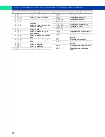 Preview for 22 page of PRECISION DIGITAL Loop Leader PD6620 Series Instruction Manual