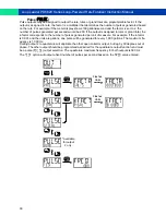 Preview for 30 page of PRECISION DIGITAL Loop Leader PD6620 Series Instruction Manual