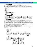 Preview for 35 page of PRECISION DIGITAL Loop Leader PD6620 Series Instruction Manual