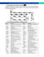 Preview for 43 page of PRECISION DIGITAL Loop Leader PD6620 Series Instruction Manual