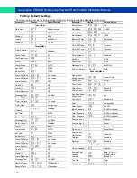 Preview for 48 page of PRECISION DIGITAL Loop Leader PD6620 Series Instruction Manual