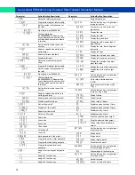 Preview for 14 page of PRECISION DIGITAL Loop Leader PD6622/4 Instruction Manual