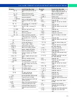 Preview for 15 page of PRECISION DIGITAL Loop Leader PD6622/4 Instruction Manual