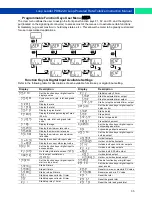 Preview for 35 page of PRECISION DIGITAL Loop Leader PD6622/4 Instruction Manual