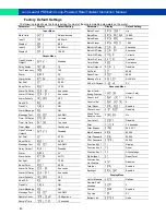 Preview for 40 page of PRECISION DIGITAL Loop Leader PD6622/4 Instruction Manual