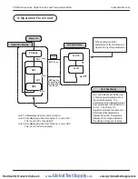 Preview for 12 page of PRECISION DIGITAL NOVA PD560 Series Instruction Manual