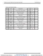 Preview for 21 page of PRECISION DIGITAL NOVA PD560 Series Instruction Manual