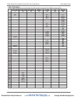 Preview for 36 page of PRECISION DIGITAL NOVA PD560 Series Instruction Manual