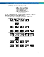 Предварительный просмотр 33 страницы PRECISION DIGITAL PD2-6262 Instruction Manual