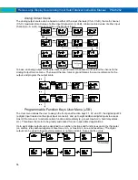 Предварительный просмотр 56 страницы PRECISION DIGITAL PD2-6262 Instruction Manual