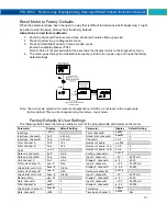 Предварительный просмотр 61 страницы PRECISION DIGITAL PD2-6262 Instruction Manual