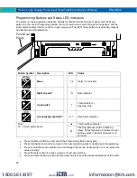 Предварительный просмотр 22 страницы PRECISION DIGITAL PD2-6300 Instruction Manual