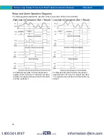 Предварительный просмотр 36 страницы PRECISION DIGITAL PD2-6300 Instruction Manual