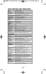 Предварительный просмотр 16 страницы PRECISION DIGITAL PD213 Operating Instructions Manual