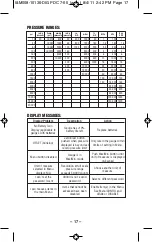 Предварительный просмотр 17 страницы PRECISION DIGITAL PD213 Operating Instructions Manual