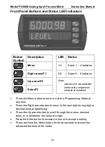 Preview for 25 page of PRECISION DIGITAL PD6000-6R0 Instruction Manual