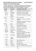 Preview for 26 page of PRECISION DIGITAL PD6000-6R0 Instruction Manual