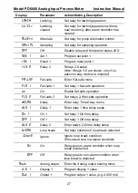 Preview for 27 page of PRECISION DIGITAL PD6000-6R0 Instruction Manual