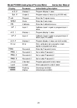 Preview for 28 page of PRECISION DIGITAL PD6000-6R0 Instruction Manual