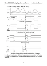 Preview for 43 page of PRECISION DIGITAL PD6000-6R0 Instruction Manual