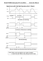 Preview for 44 page of PRECISION DIGITAL PD6000-6R0 Instruction Manual