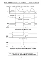 Preview for 45 page of PRECISION DIGITAL PD6000-6R0 Instruction Manual