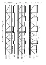 Preview for 46 page of PRECISION DIGITAL PD6000-6R0 Instruction Manual