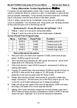 Preview for 54 page of PRECISION DIGITAL PD6000-6R0 Instruction Manual