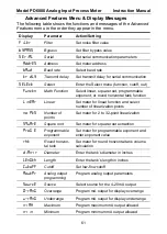 Preview for 61 page of PRECISION DIGITAL PD6000-6R0 Instruction Manual