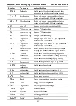 Preview for 62 page of PRECISION DIGITAL PD6000-6R0 Instruction Manual