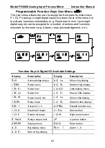 Preview for 68 page of PRECISION DIGITAL PD6000-6R0 Instruction Manual