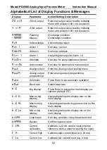 Preview for 82 page of PRECISION DIGITAL PD6000-6R0 Instruction Manual