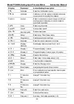 Preview for 83 page of PRECISION DIGITAL PD6000-6R0 Instruction Manual