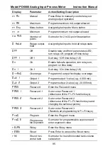 Preview for 85 page of PRECISION DIGITAL PD6000-6R0 Instruction Manual