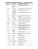 Preview for 32 page of PRECISION DIGITAL pd6300 Instruction Manual